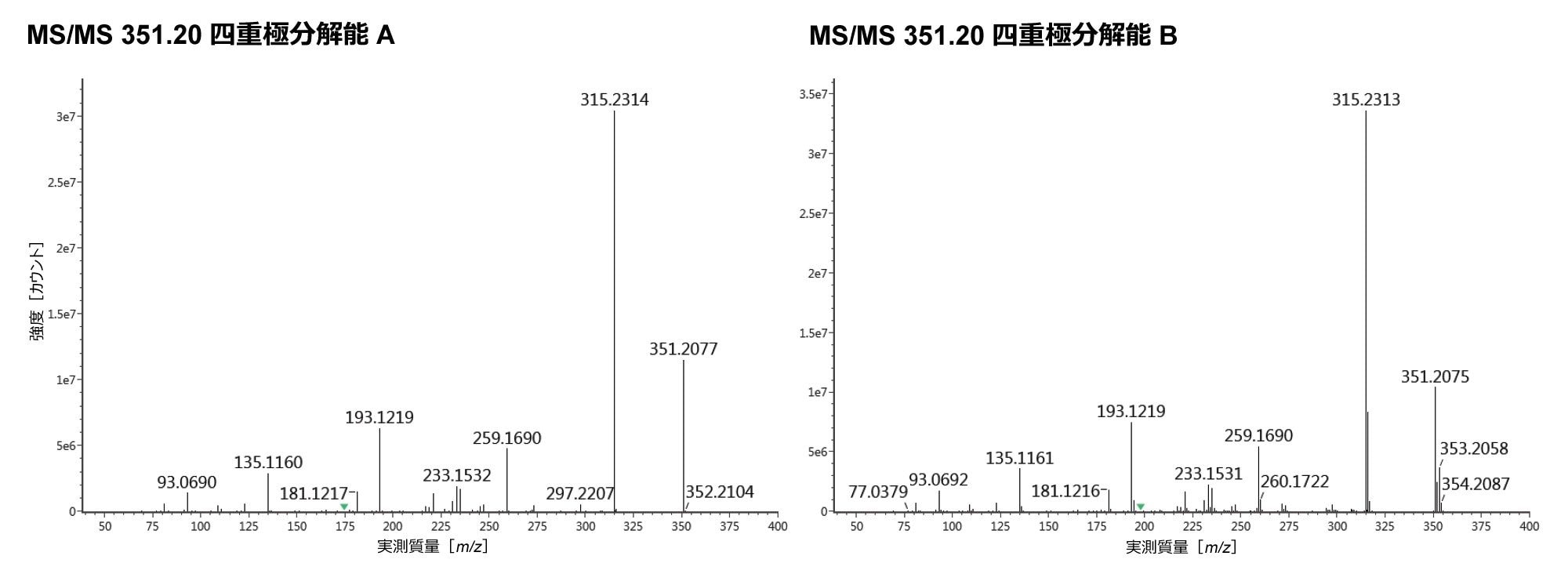 2 つの四重極分解能設定を用いた m/z 351.2080 のターゲット MS/MS