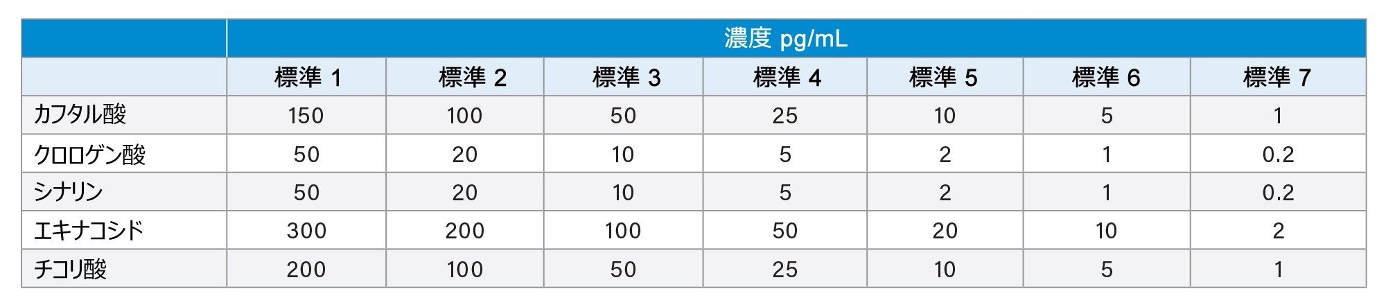 検量線濃度