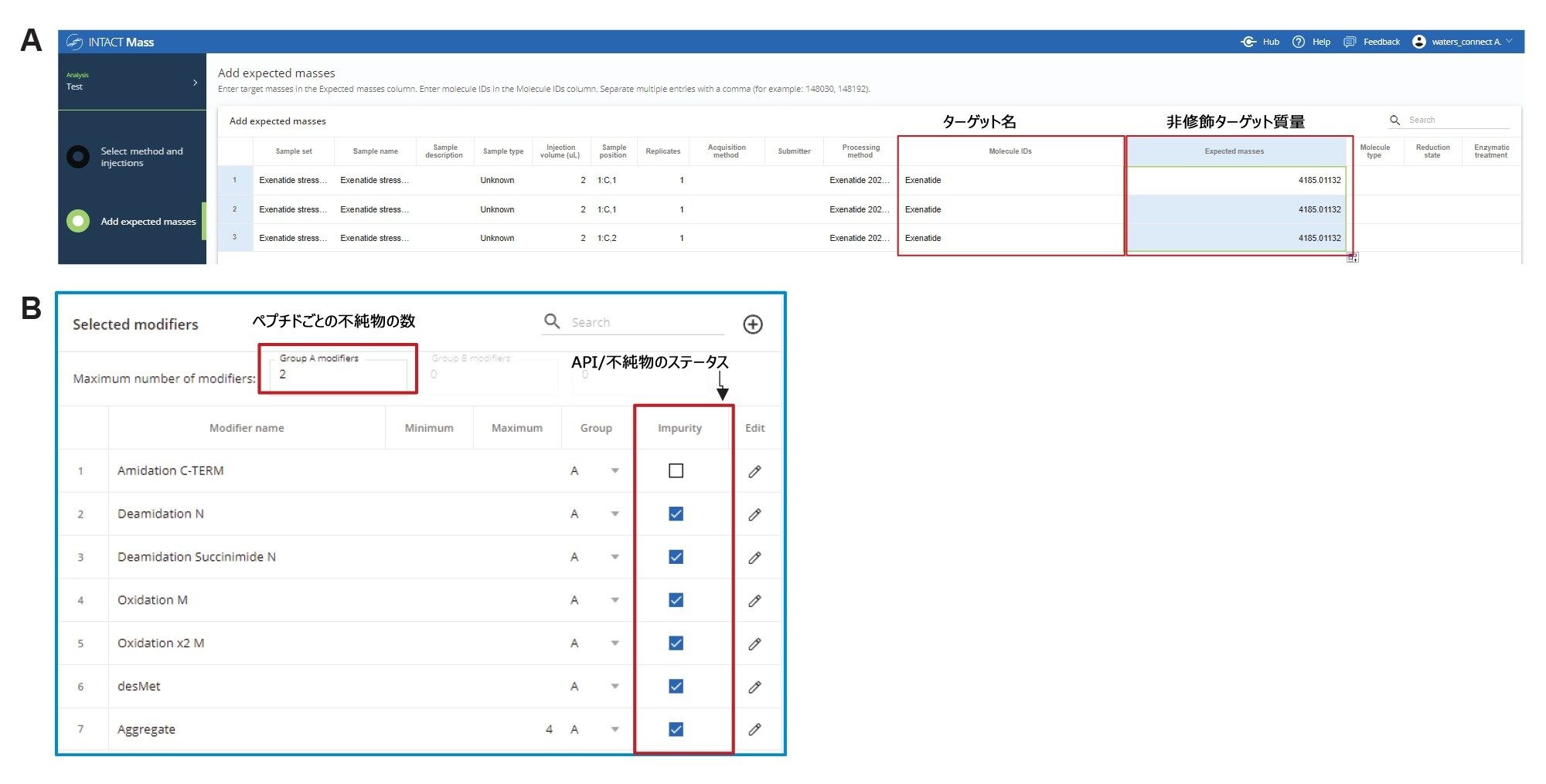 図 4.A）TIC に、エキセナチドの苛酷処理サンプルで検出されたメインピークおよび不純物のピークが現れています。最も存在量の多いピークにメインピーク、クロマトグラフィー分離された他のピークに不純物 1 ～ 5 とラベル付けしています。B）各注入はノンターゲット分析向けに設定しています。