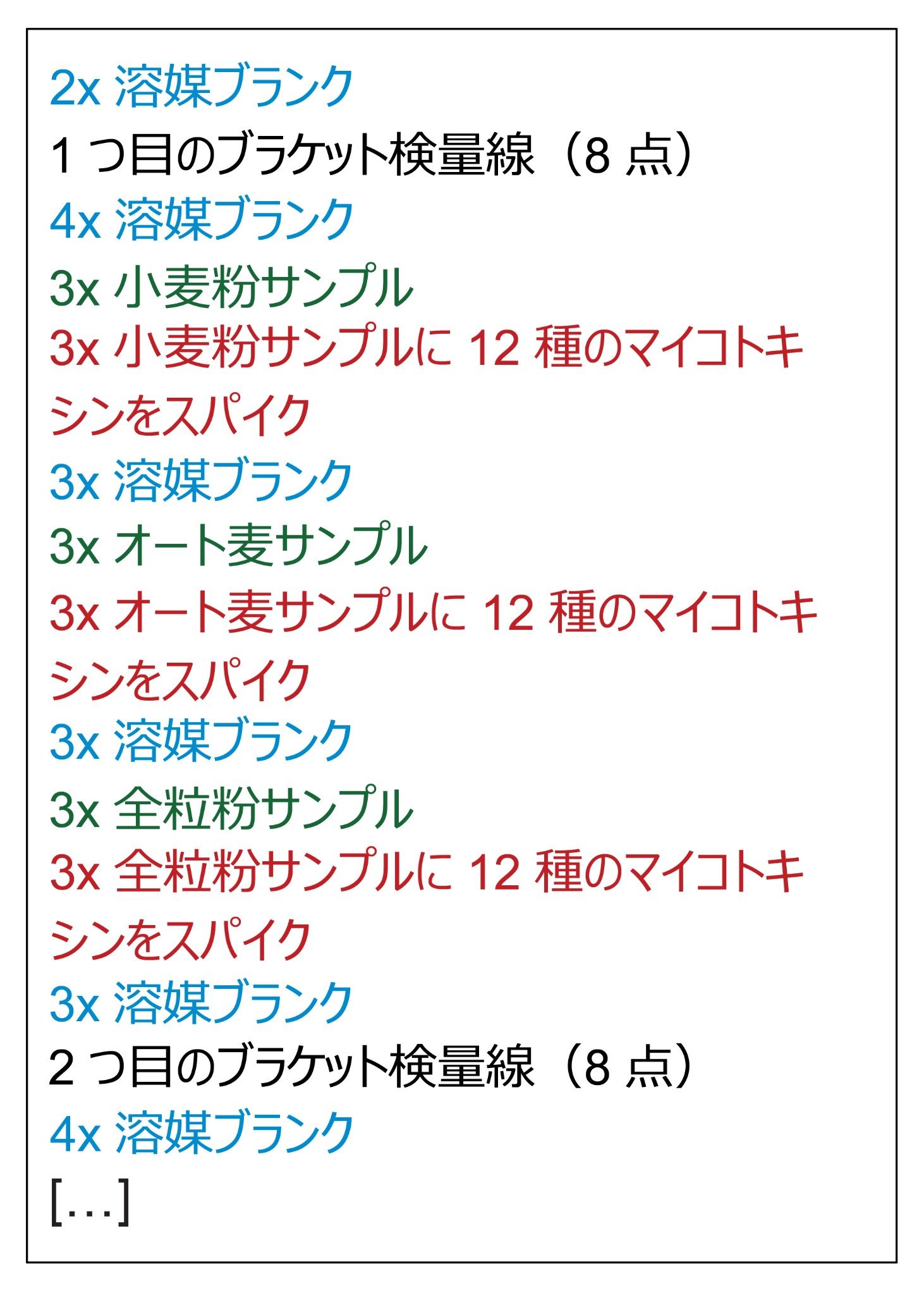 分析シーケンスの繰り返しユニット