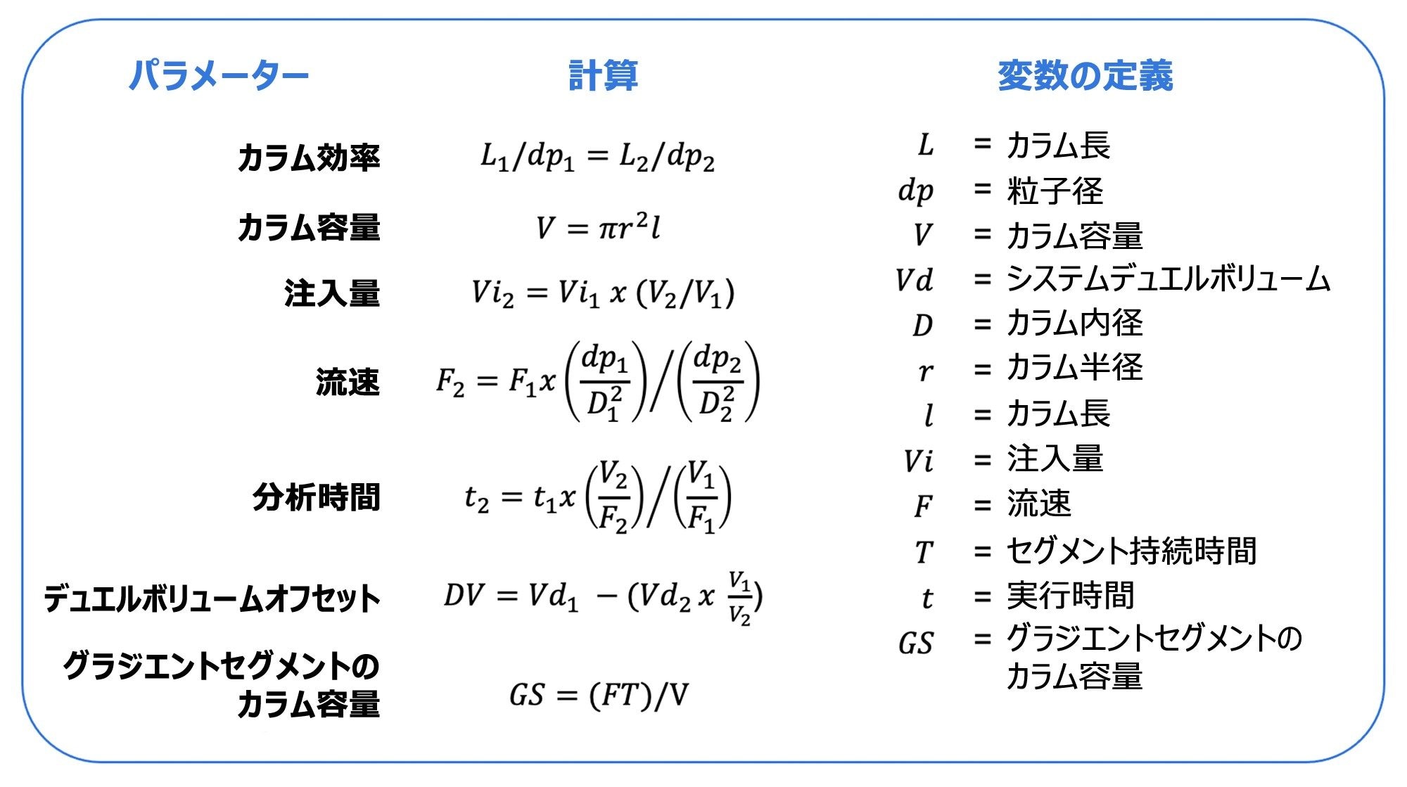 分析法を適切にスケーリングするために検討する必要があるパラメーター