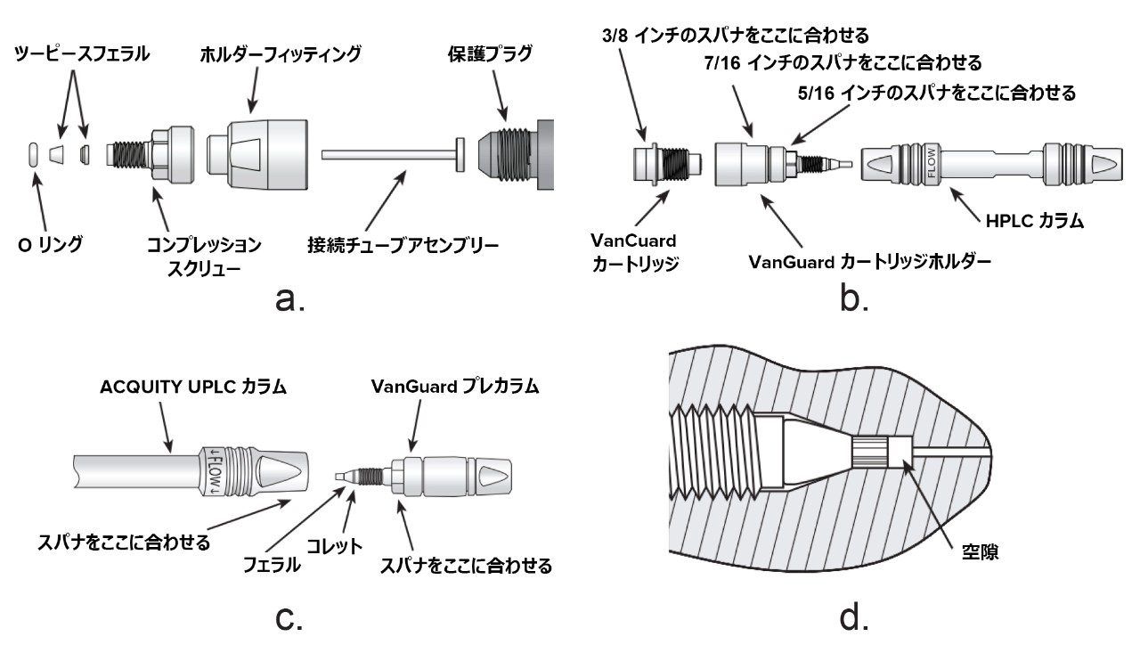 VanGuard カートリッジの分解図