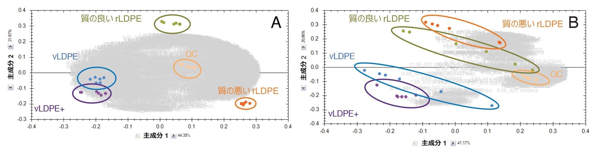 ポジティブモードでの主成分分析（PCA）