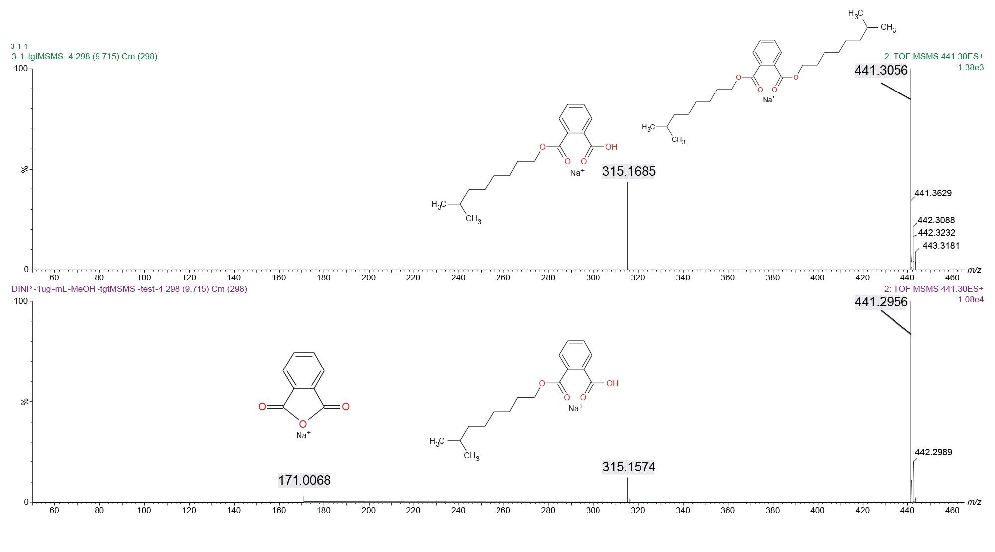 DNIP 標準試料中の m/z 441.2956 のフラグメンテーションスペクトルの比較