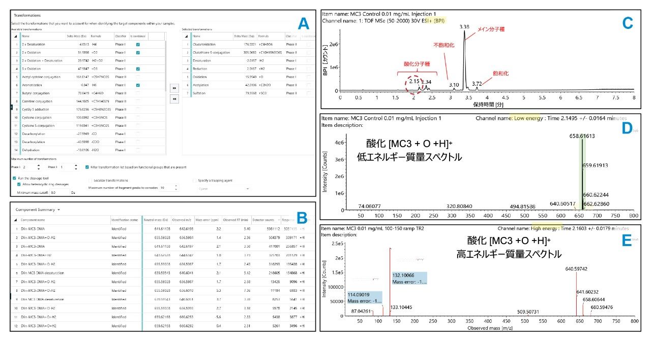 イオン化脂質 Dlin-MC3-DMA の原料スクリーニングについて UNIFI ソフトウェアで得られた結果