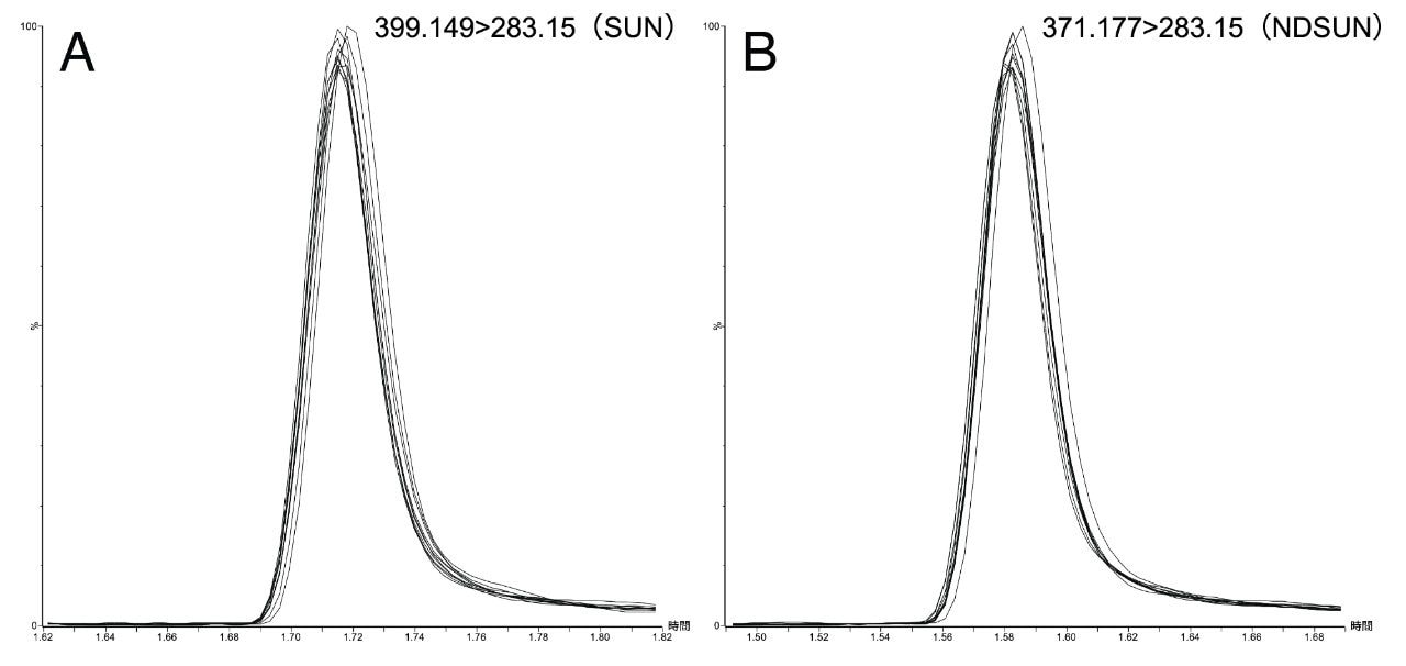  SUN の定量における MRM トランジションのクロマトグラムの重ね描き