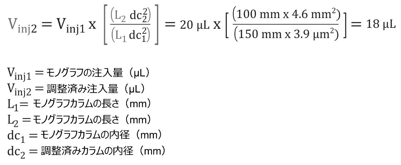 モノグラフカラムおよび 4.6 × 100 mm、3.5 µm カラムでの注入量の調整