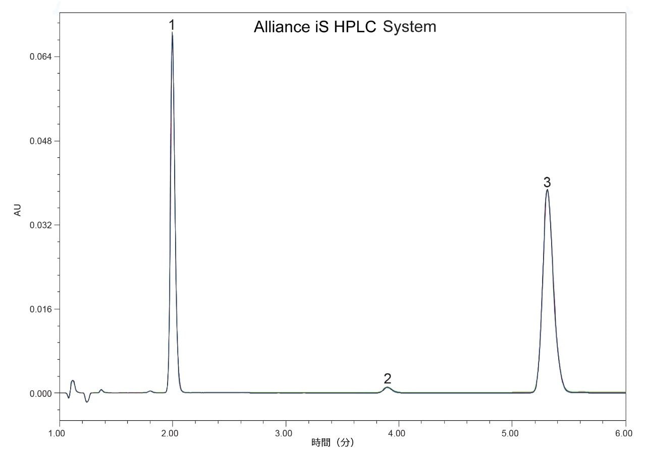 Alliance iS HPLC System で得られた有機不純物標準溶液のクロマトグラムの重ね描き