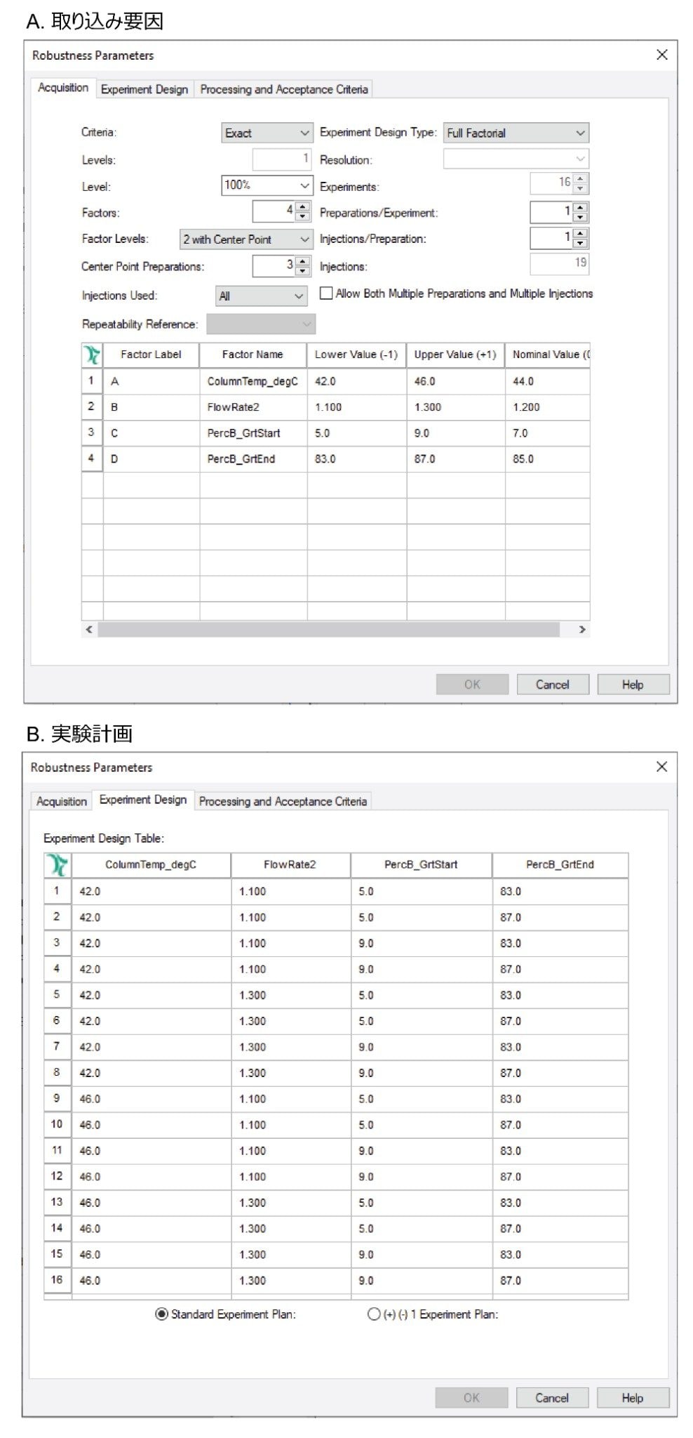 頑健性試験用の Empower MVM ソフトウェアのセットアップ