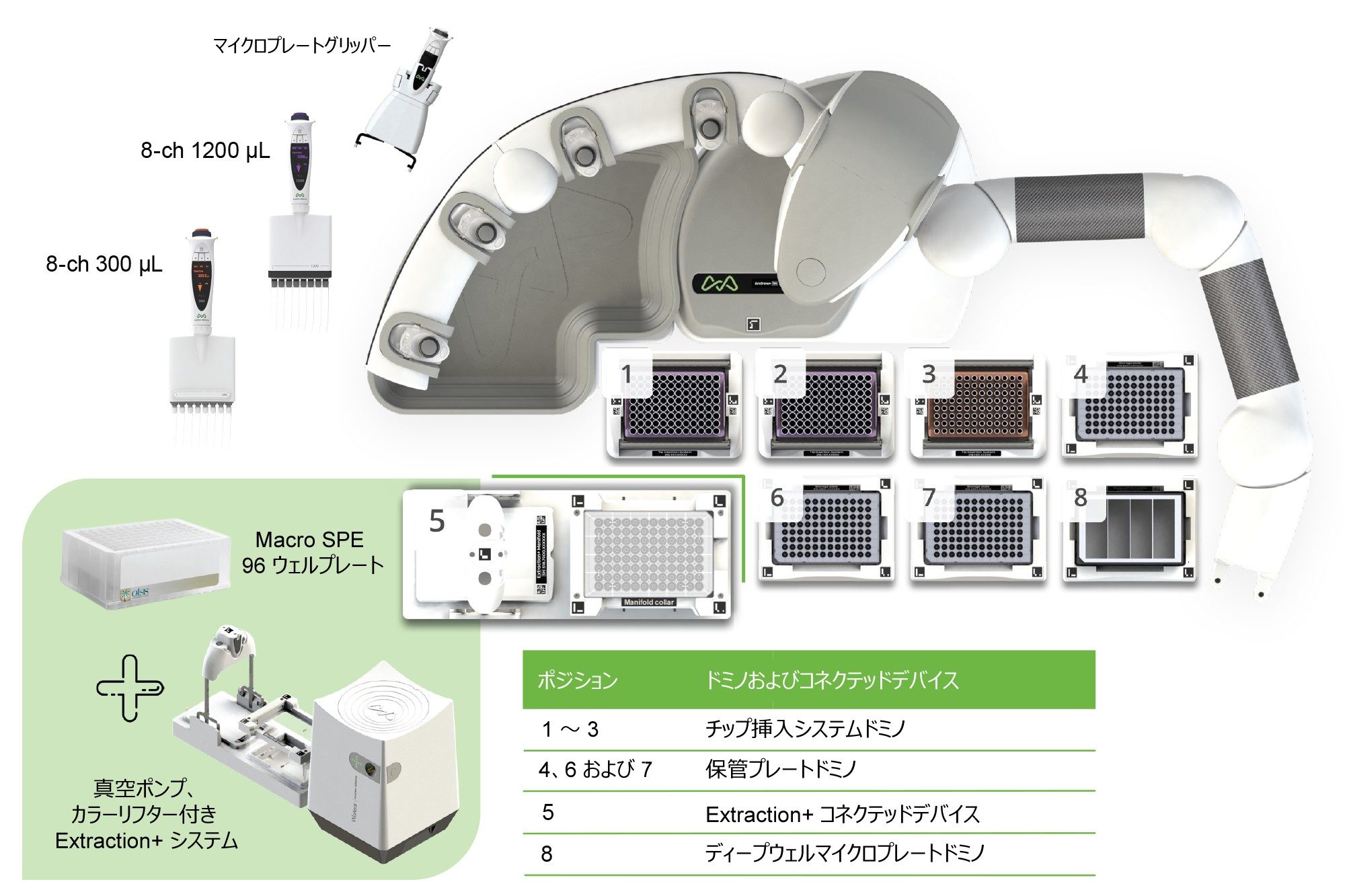 Oasis MCX 96 ウェルプレートを使用したアピキサバンの抽出