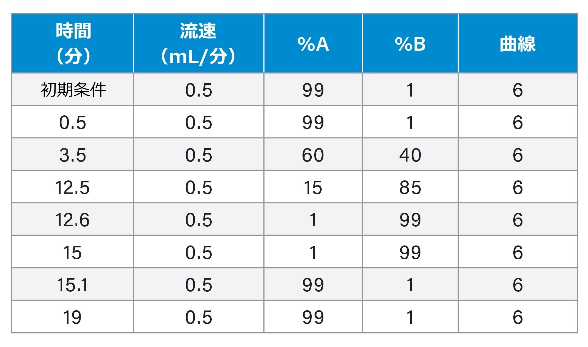 グラジエント