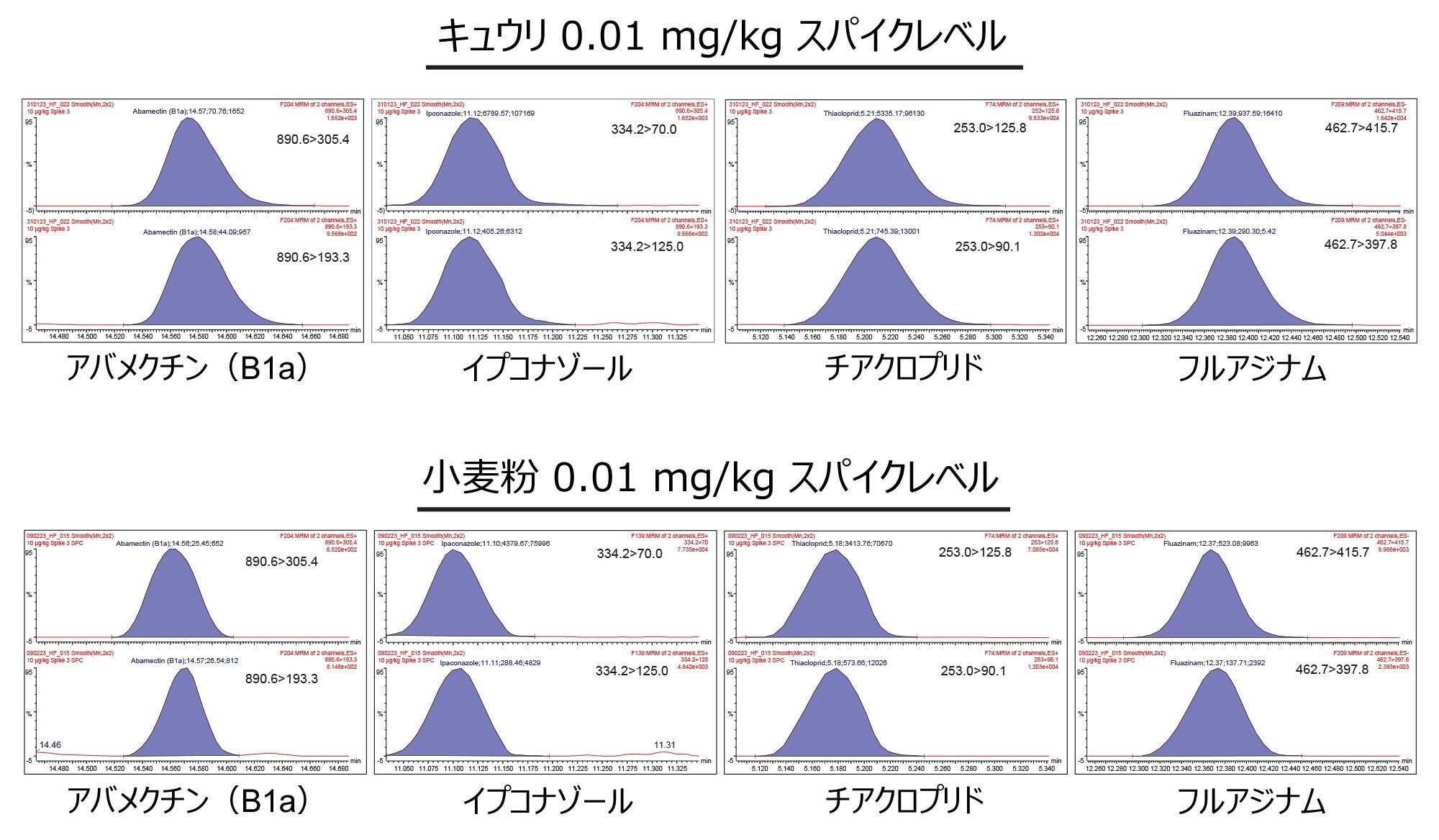 クロマトグラフィーでのピーク形状の比較