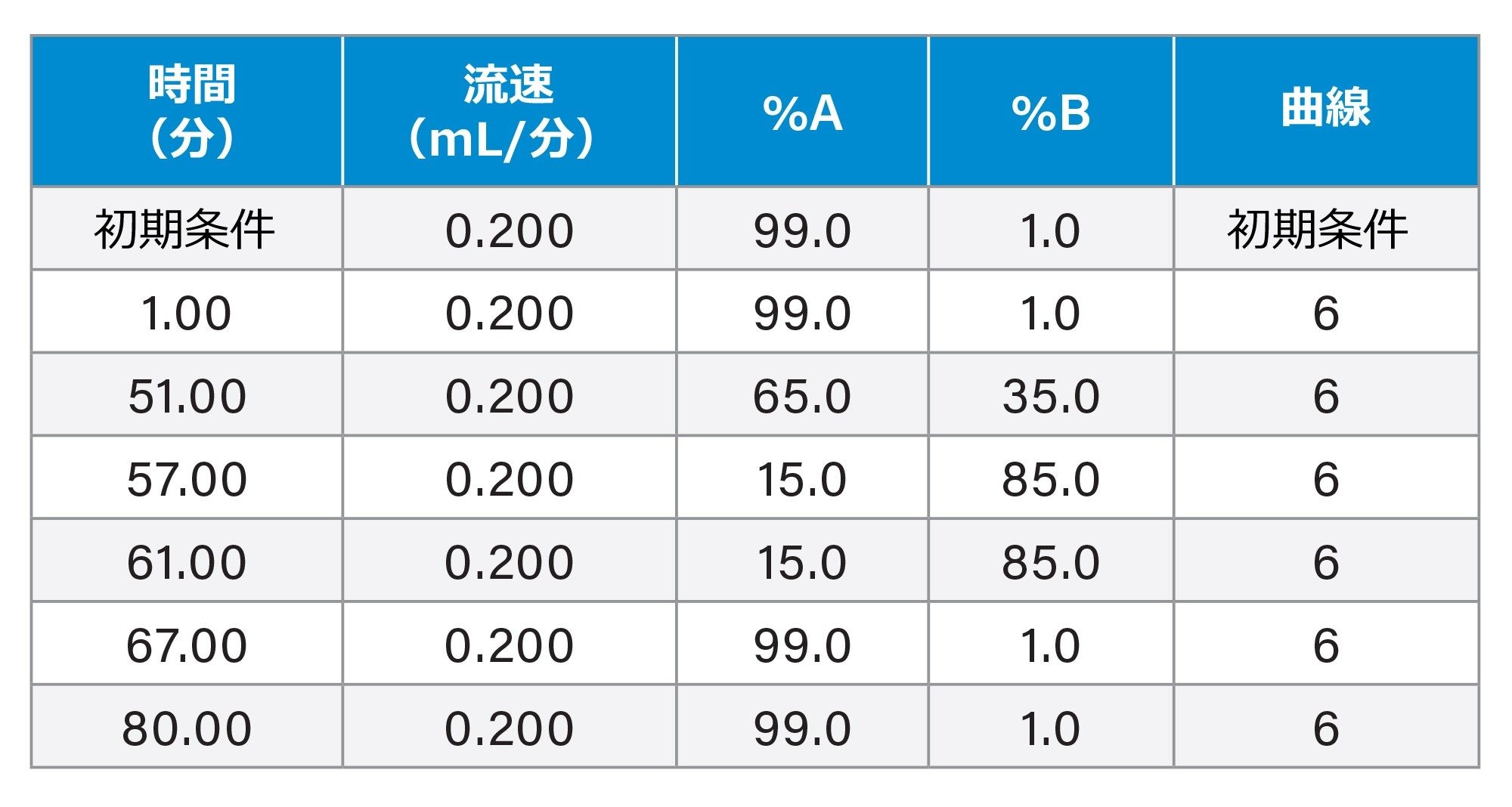 グラジエント