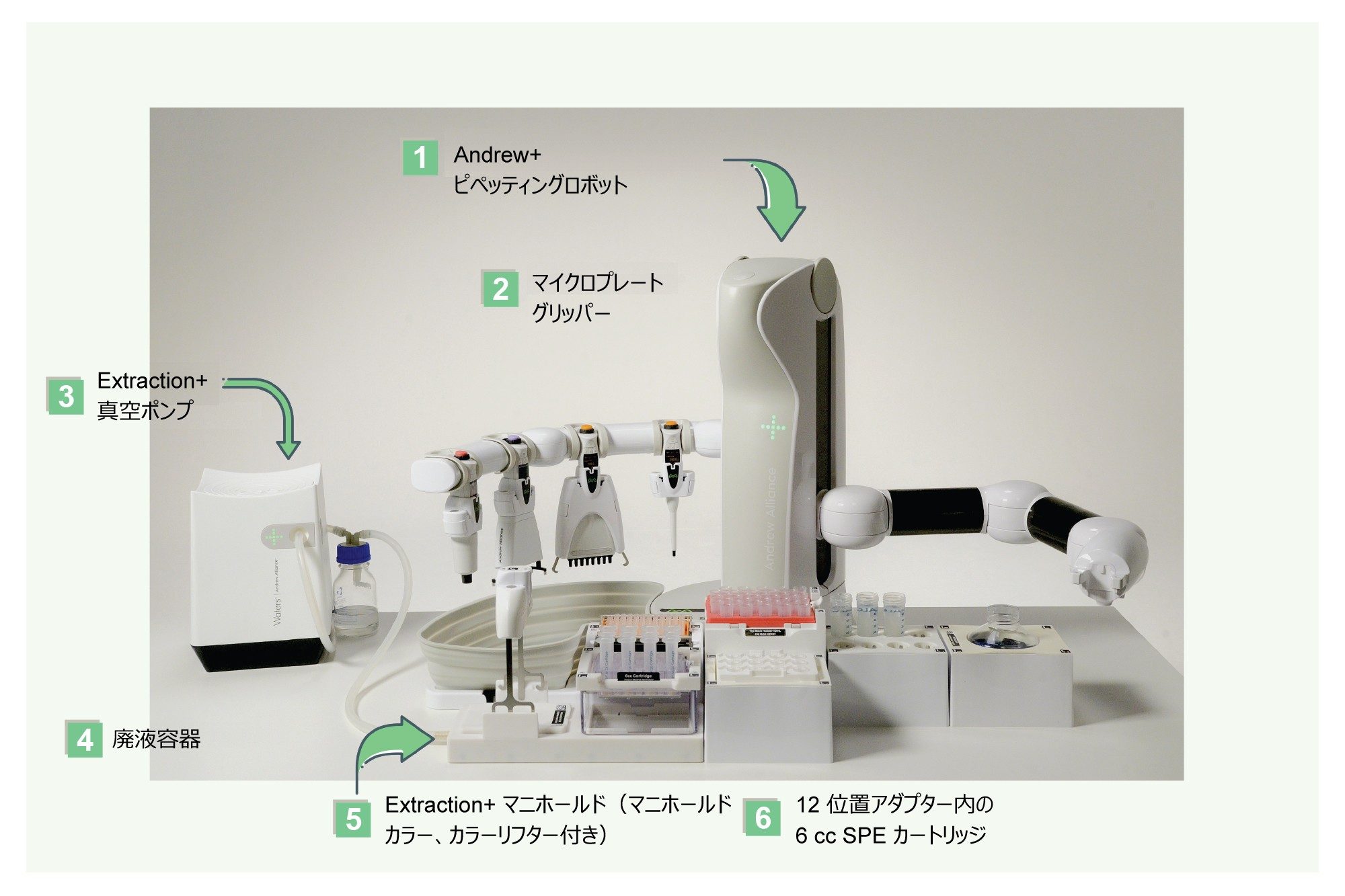 必要なドミノを装備したロボット