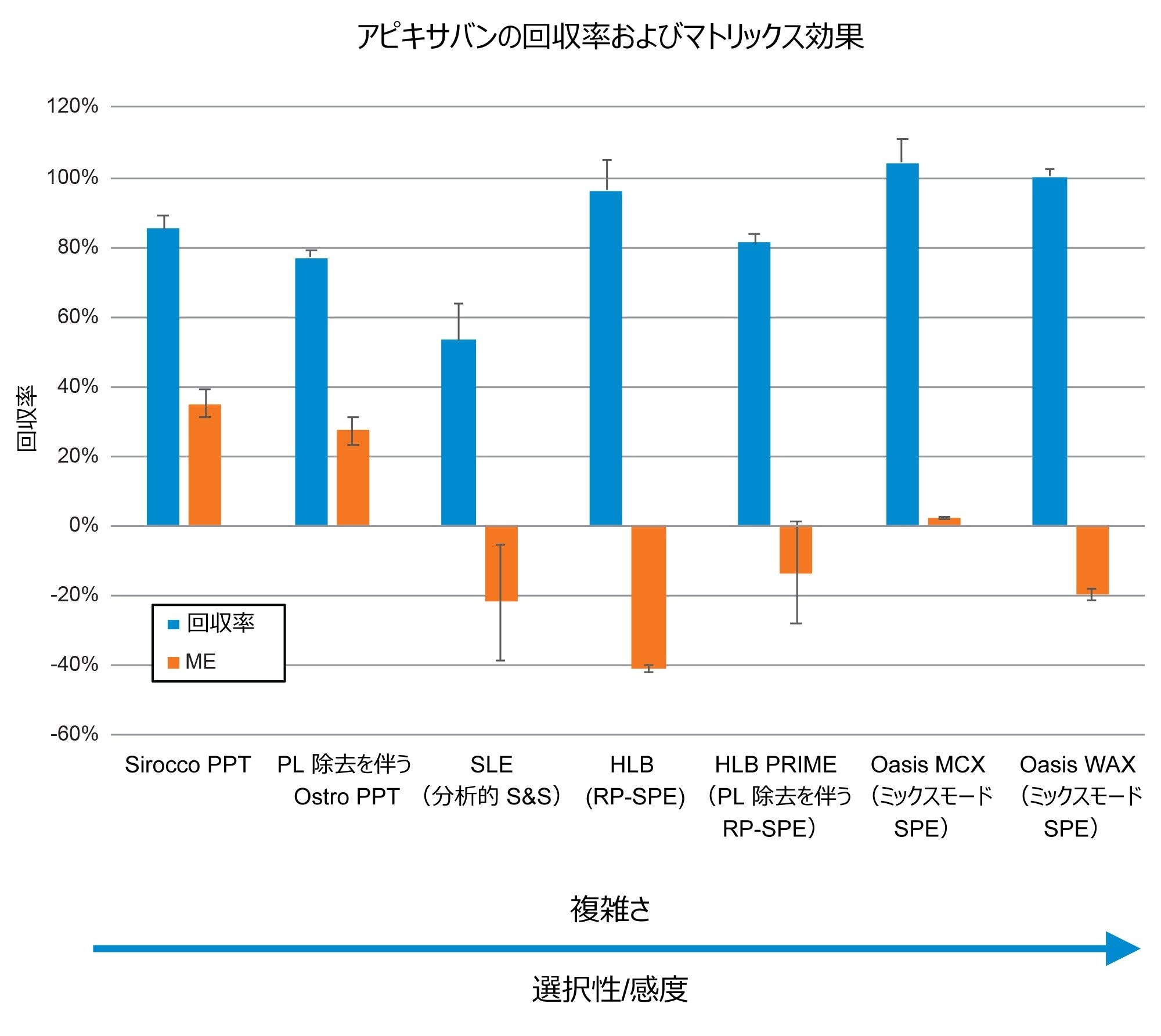 代表的な回収率