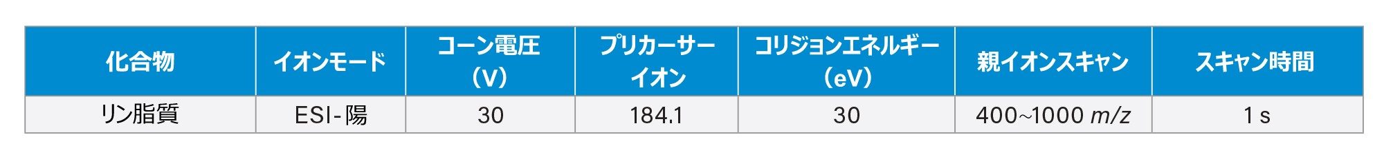 リン脂質のモニタリング