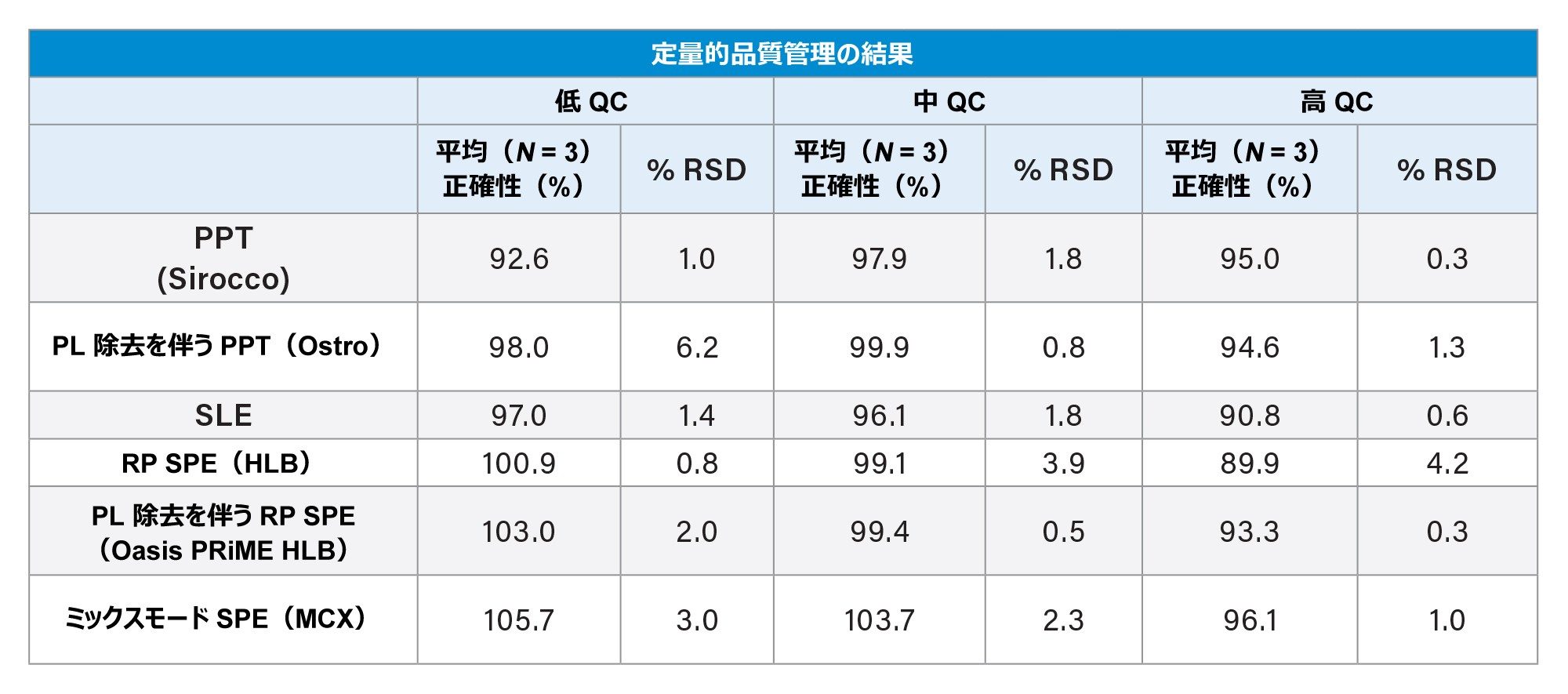 正確性および精度