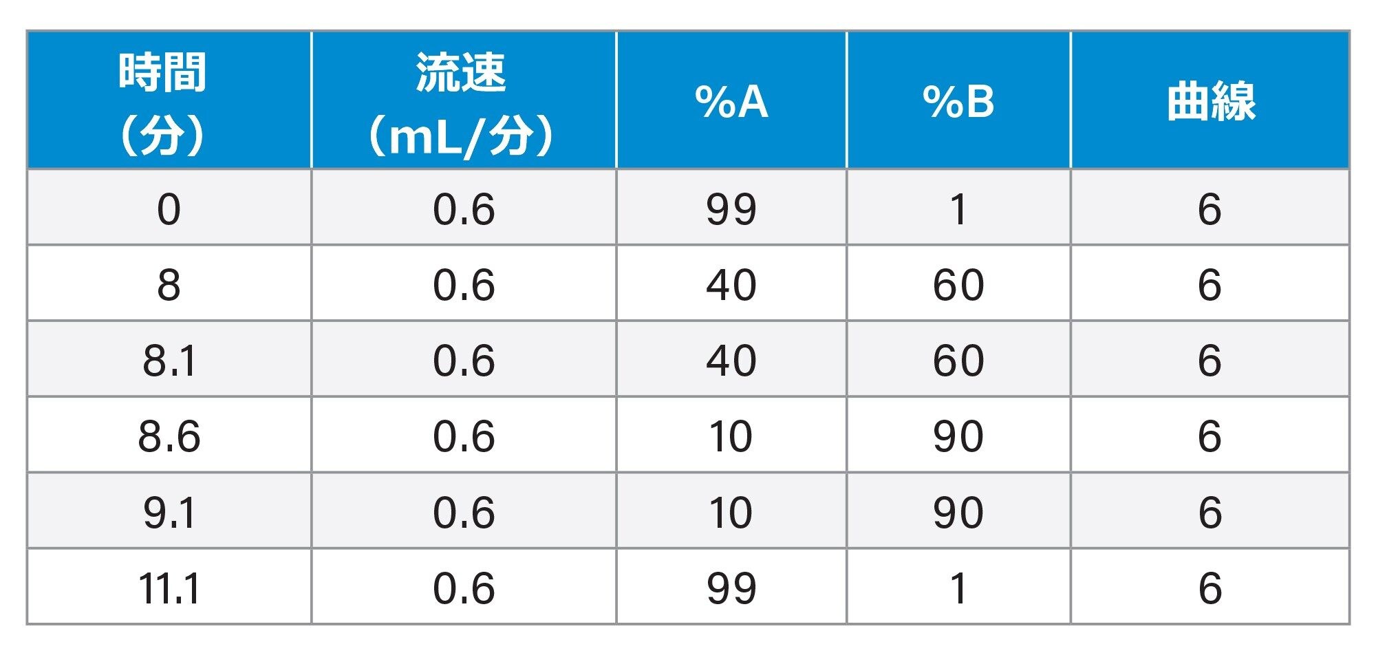 QSM-r の［その他］設定でのグラジエント開始