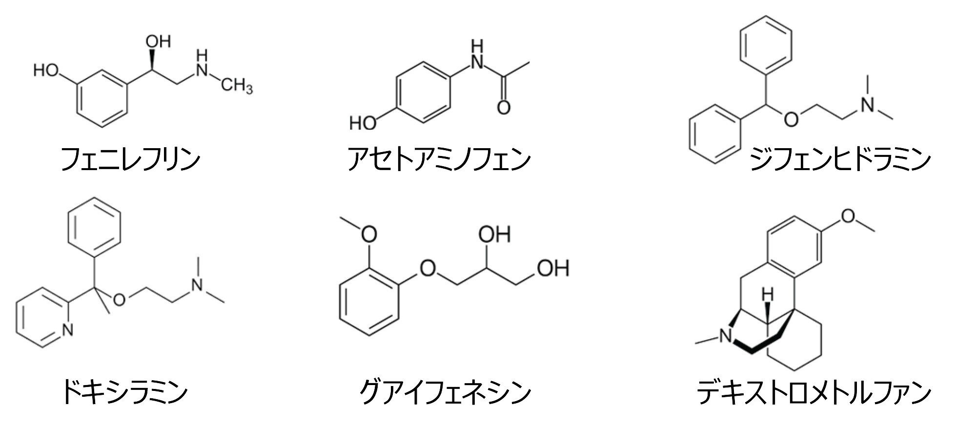 分析した 6 種類の API の名前と構造