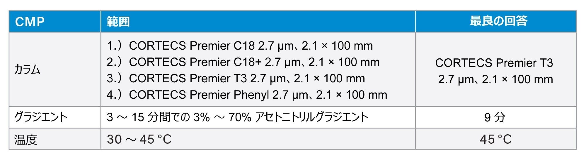 Fusion QbD で設定されている重要な分析法特性