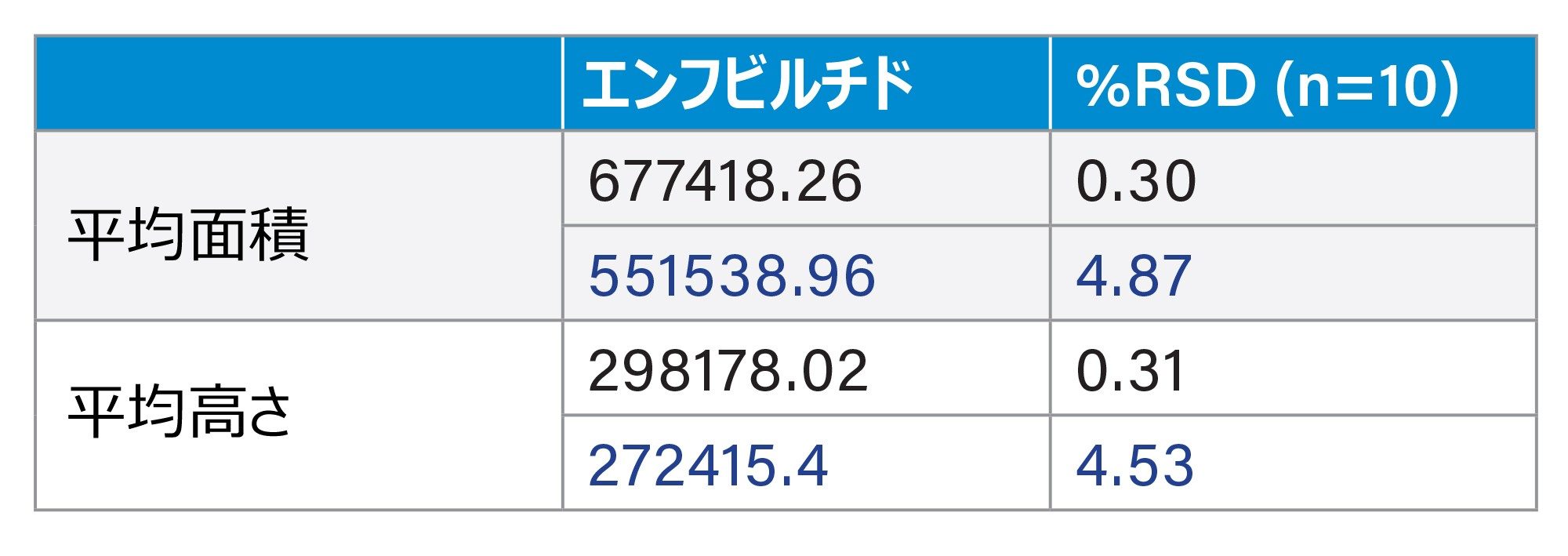 エンフビルチドの面積および高さの結果