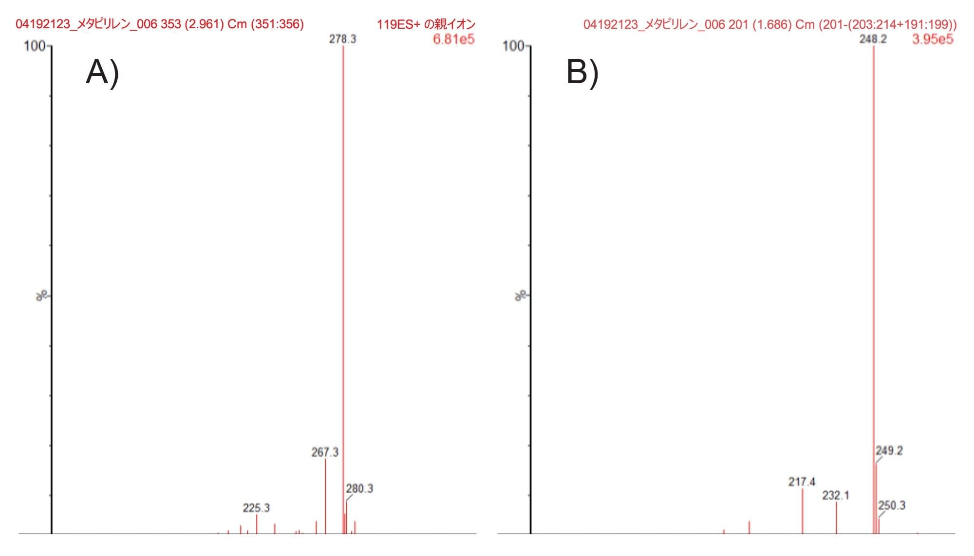 溶出するピークの抽出イオンスペクトル