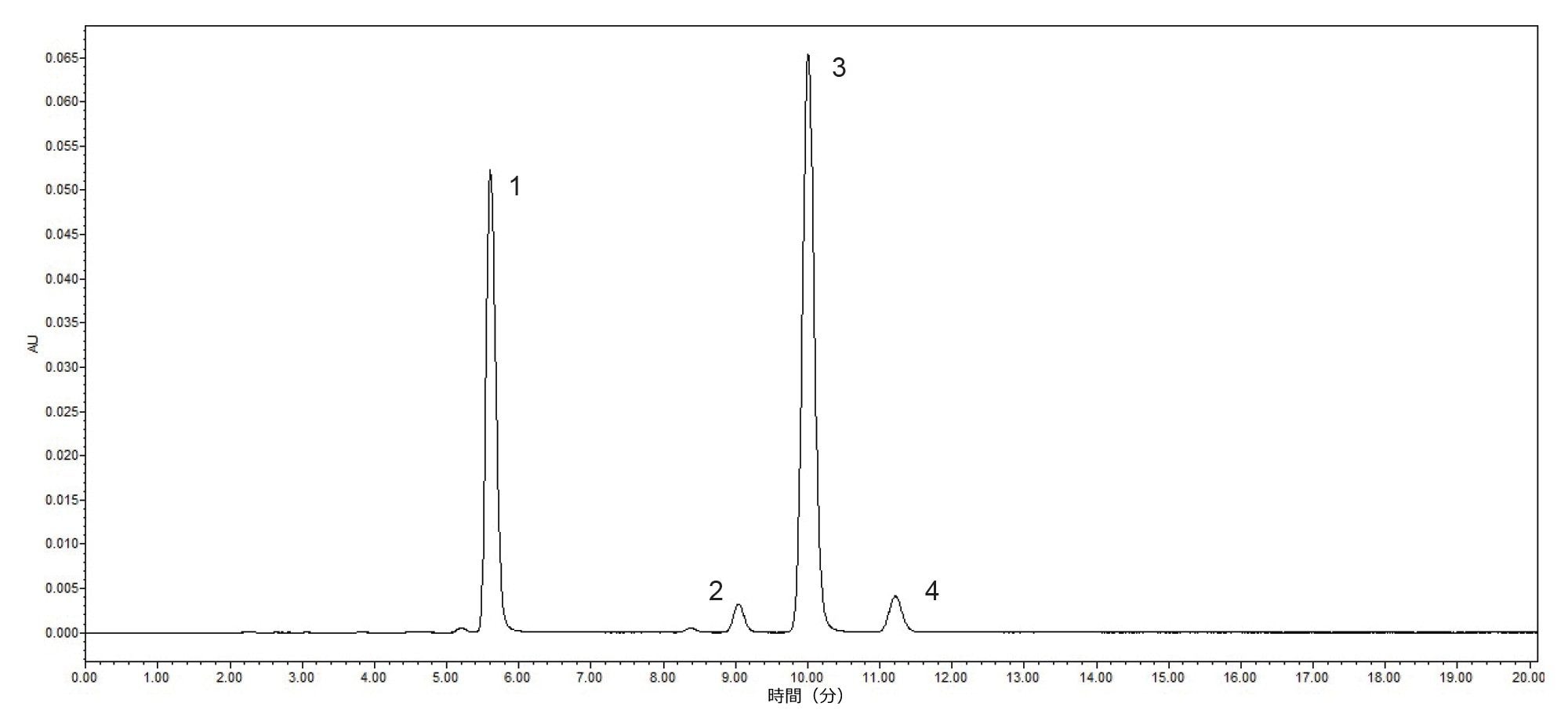 Alliance iS HPLC System で分析したフルコナゾール不純物のシステム適合性クロマトグラム