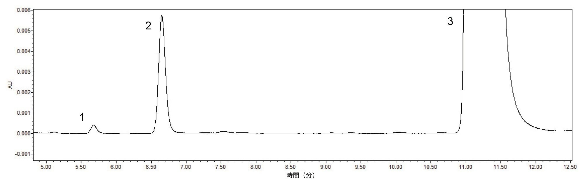 Alliance iS HPLC System で分析したサンプル溶液のクロマトグラム