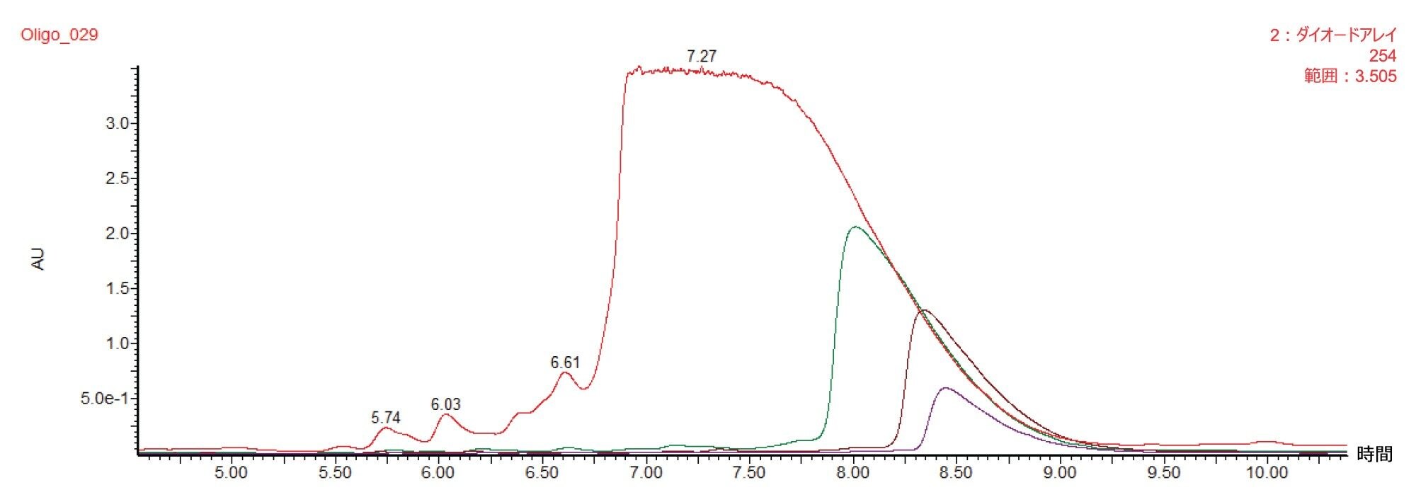 30 × 50 mm XBridge Oligonucleotide BEH C18 OBD Prep 2.5 µm カラムで質量ロードを増やして得られた 20 mer オリゴヌクレオチドの分取クロマトグラムの重ね描き