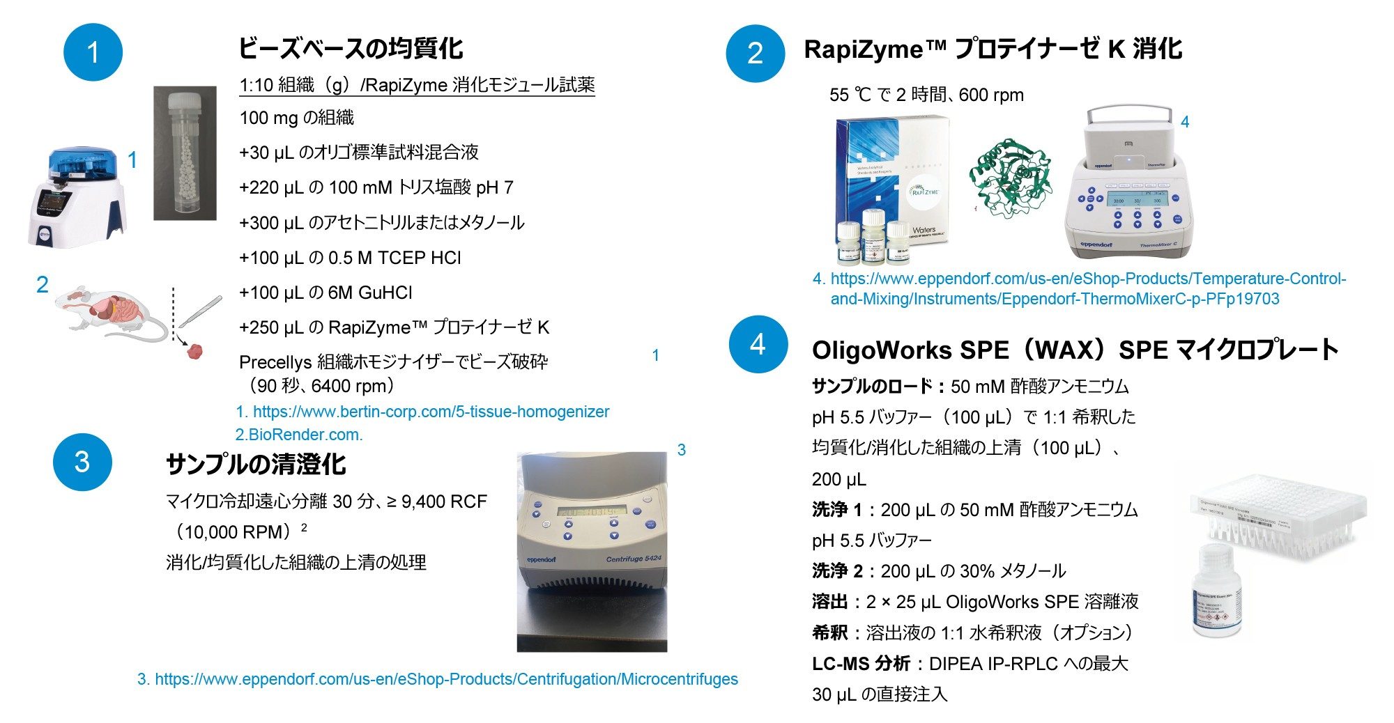 溶媒を用いた組織の均質化、および RapiZyme プロテイナーゼ K 消化モジュールおよび OligoWorks SPE マイクロプレート（2 mg/ウェル）を用いた消化を使用する、オリゴヌクレオチド組織抽出のワークフローおよびプロトコル注：参照している装置は私たちがラボで使用しているものですが、代わりに同等の機能を備えた代替装置も使用できます