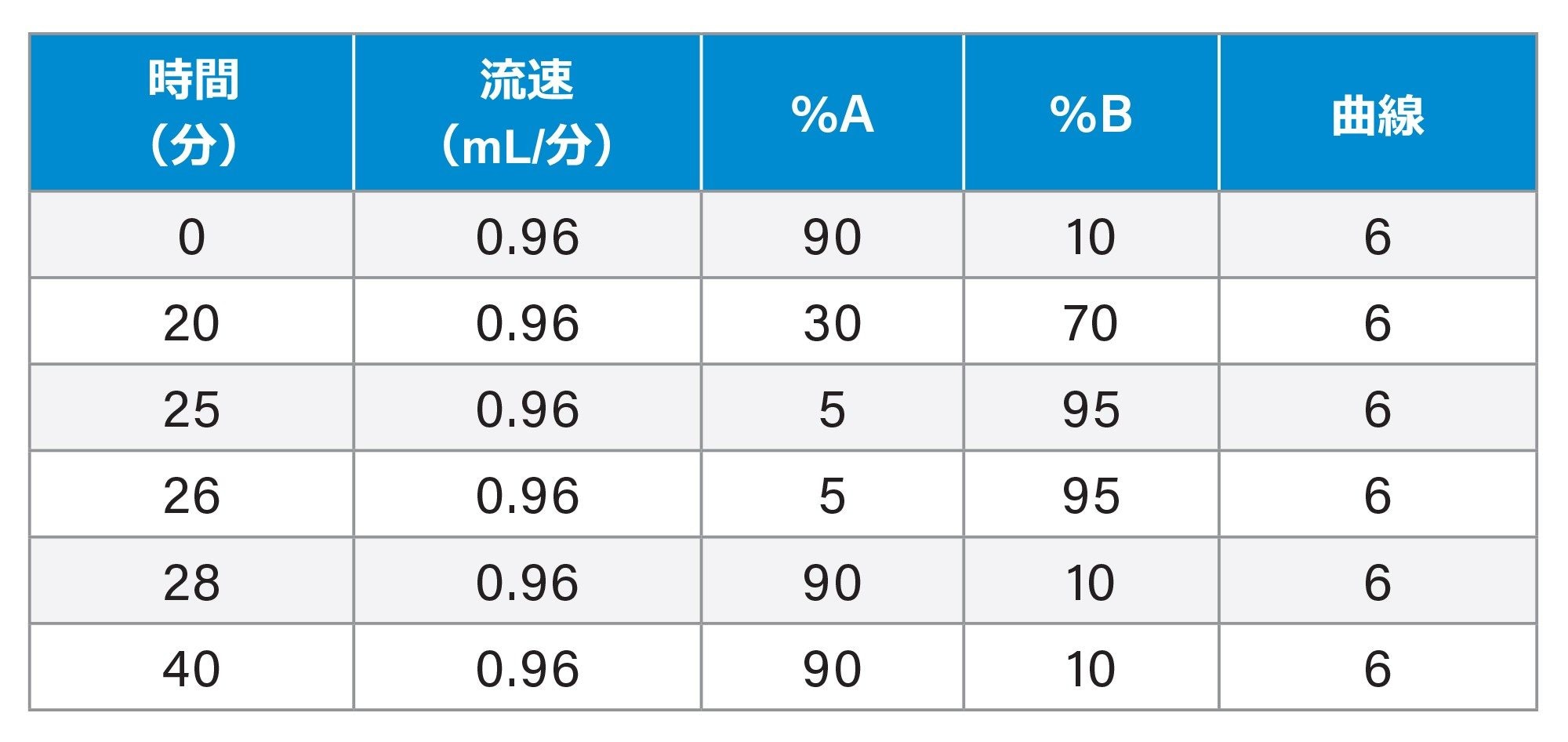 パネルグラジエント