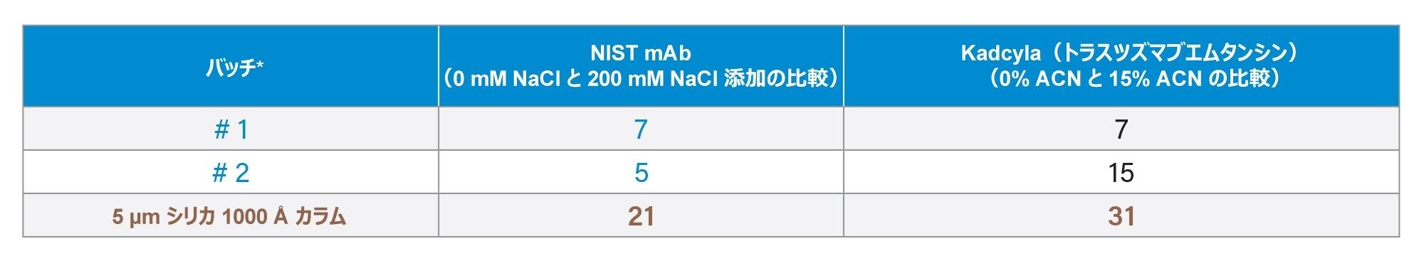 二次的相互作用に対する滴定に応答したピークテーリングの割合の変化