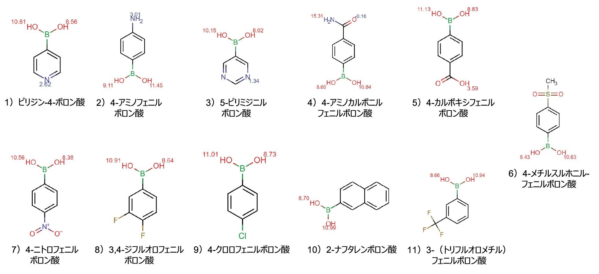 このアプリケーションノートで試験した 11 種のボロン酸の化学構造（存在するイオン性基の pKa 値を含む）