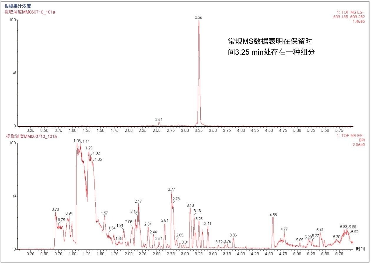 负离子模式BPI色谱图
