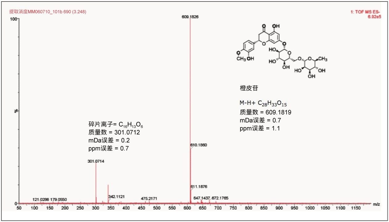 准确质量数谱图