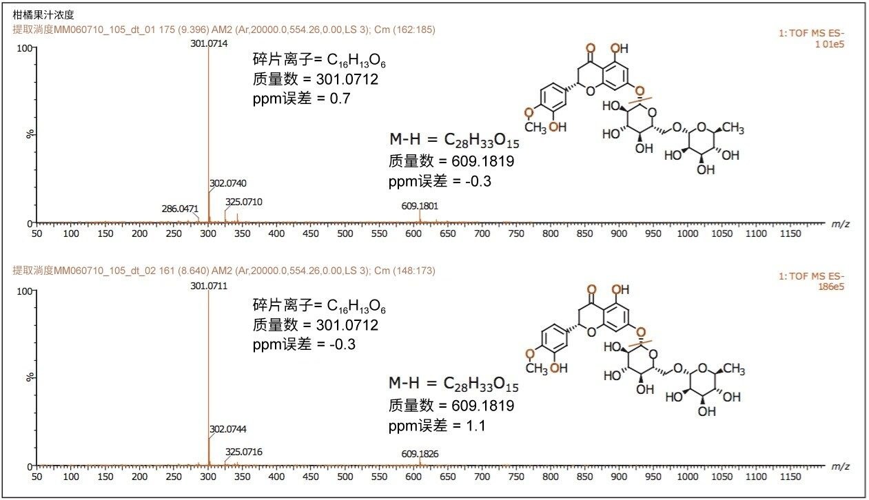 淌度分离的同量异位组分的MSE碎片离子谱图