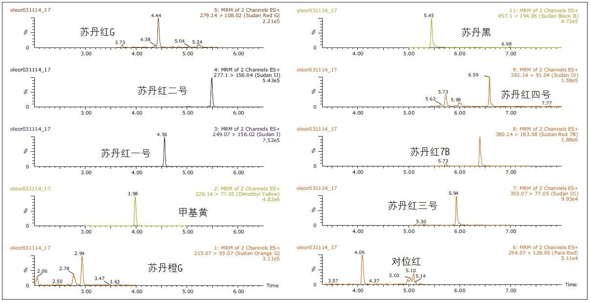 提取离子流图