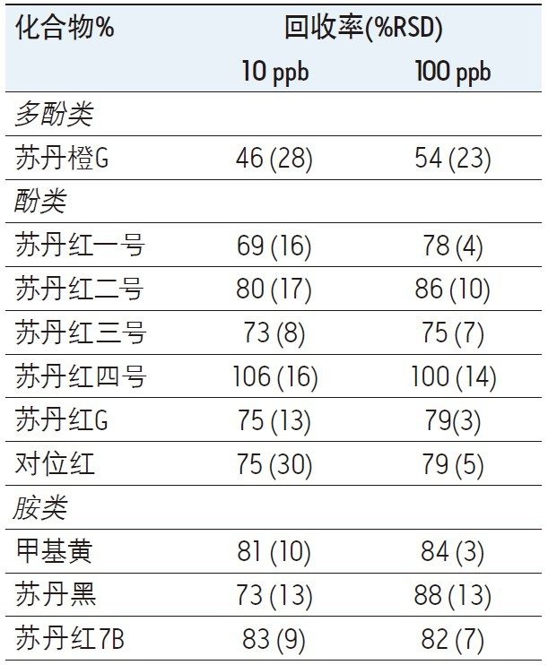 回收率数据