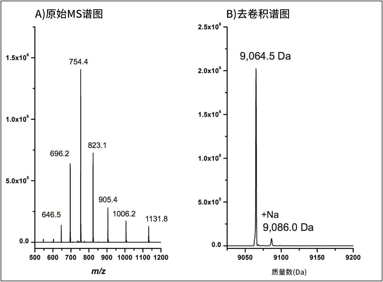 MS谱图的MaxEnt1去卷积处理