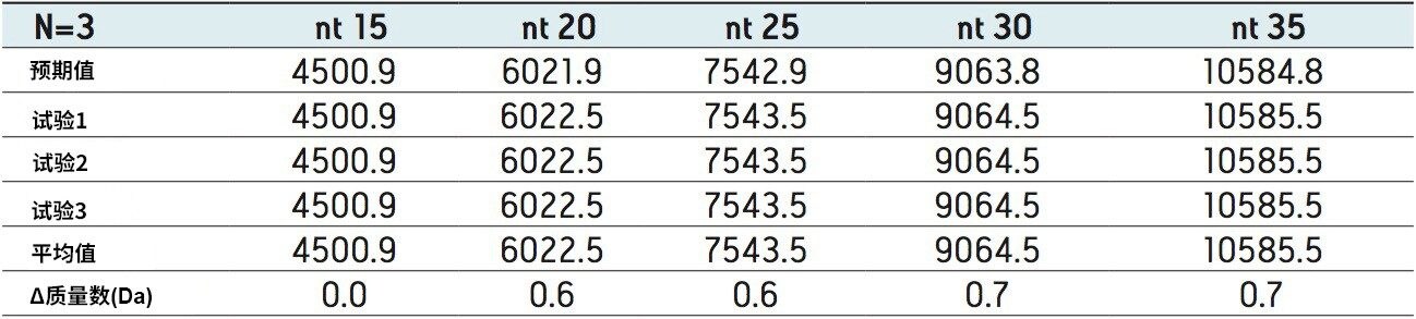 MaxEnt1去卷积质量数的质量精度评估