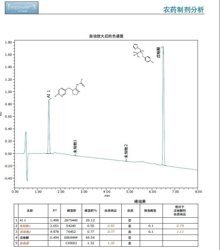 Empower软件报告，显示了分离农药制剂样品所得的220 nm处的ACQUITY Arc UV谱图。