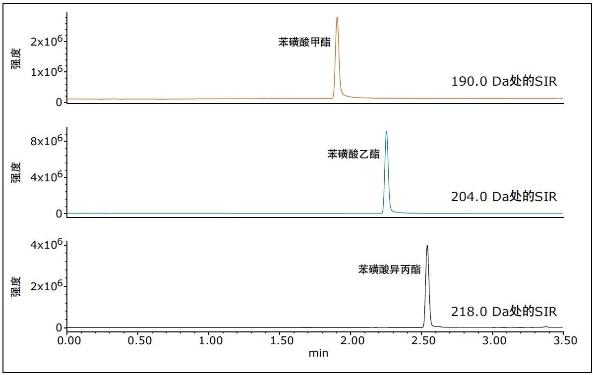 苯磺酸甲酯、乙酯和异丙酯的MS SIR数据。标准品溶液浓度为1 µg/mL。