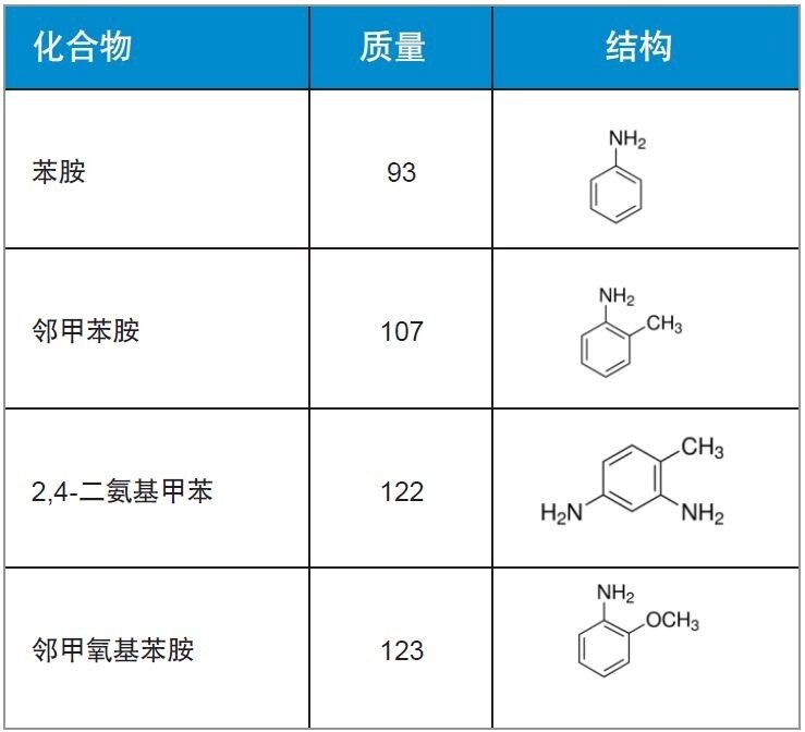 图1.几种PAAs的化学结构。