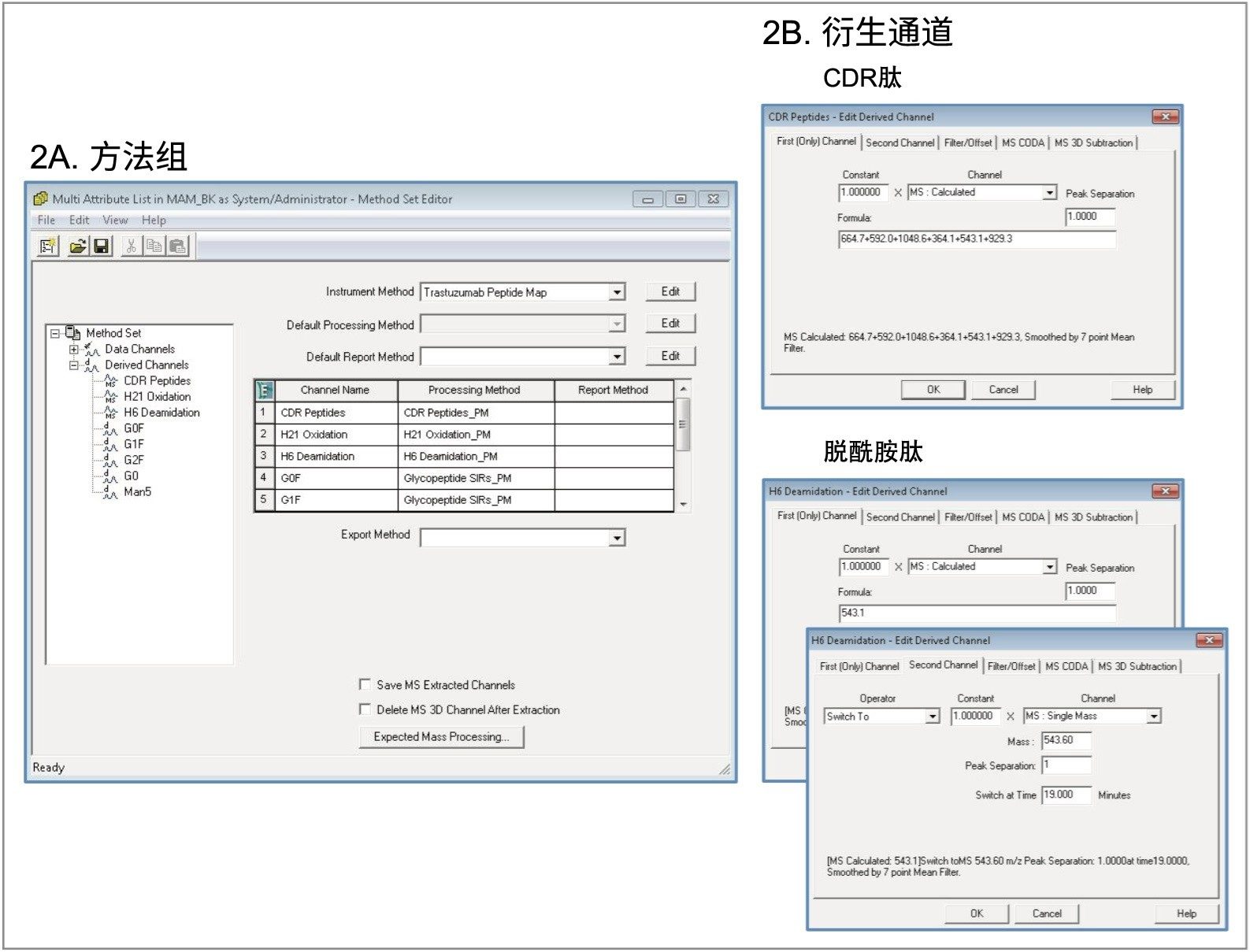 Empower屏幕截图。2A)包含衍生通道的方法组，用于确定样品是否具有先前已表征的属性。