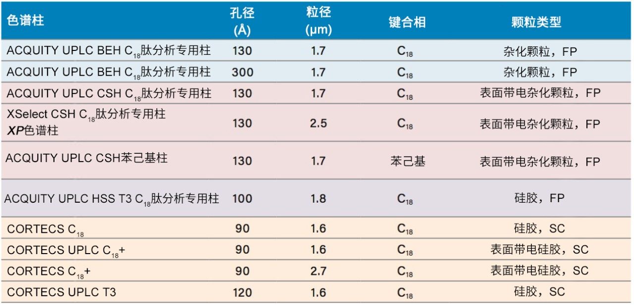 表1 PC值