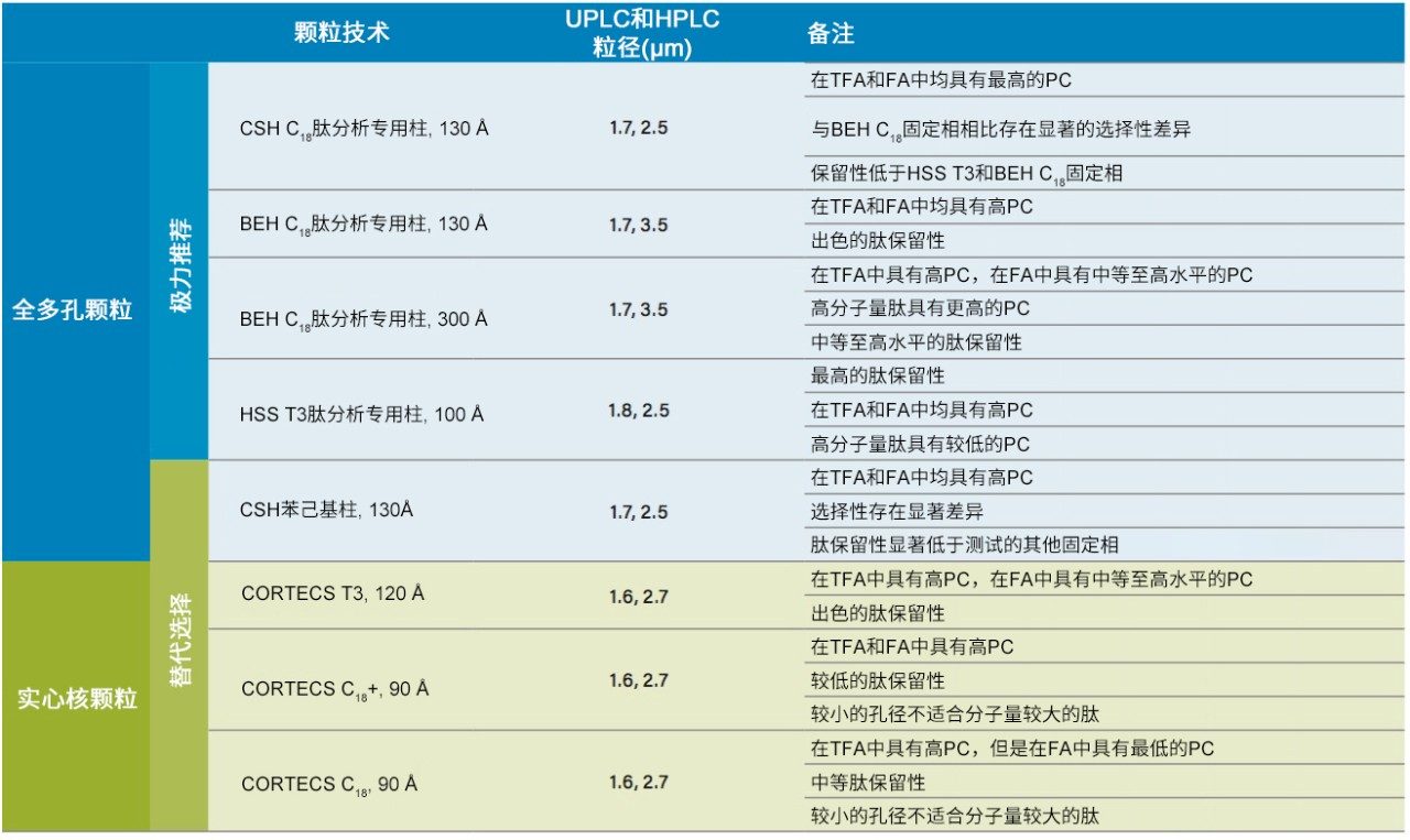 表4.颗粒技术总结