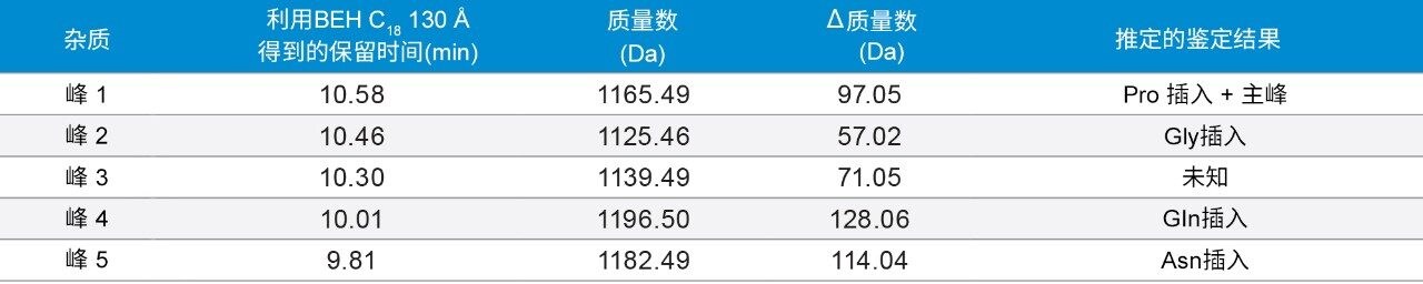 去氨加压素杂质