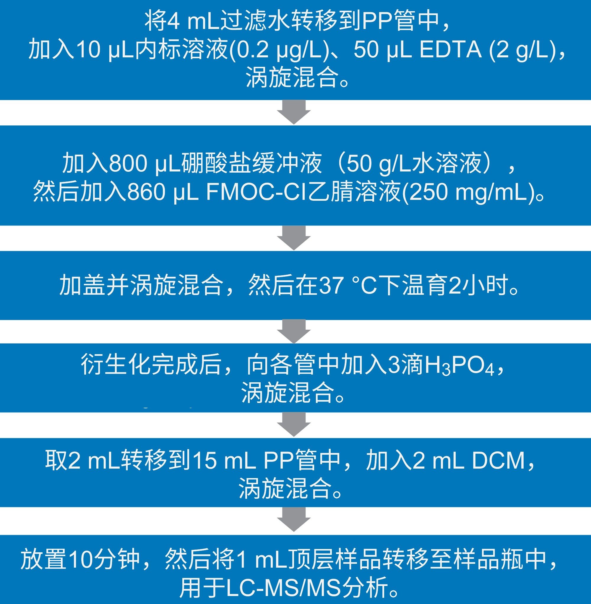 FMOC衍生化步骤示意图。