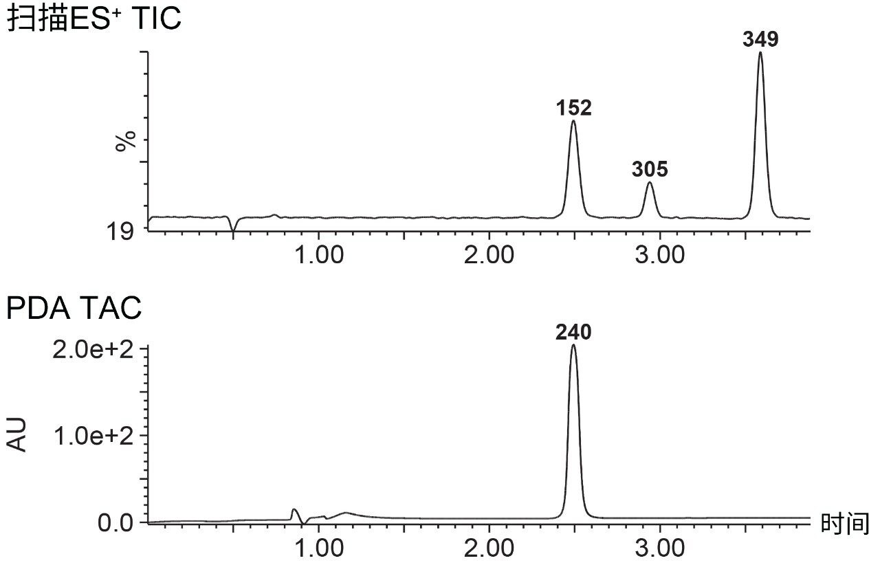 图2中含有152 m/z的馏分的ACQUITY QDa（上图）和ACQUITY PDA（下图）响应。梯度：在5 min内由10%增加至30%