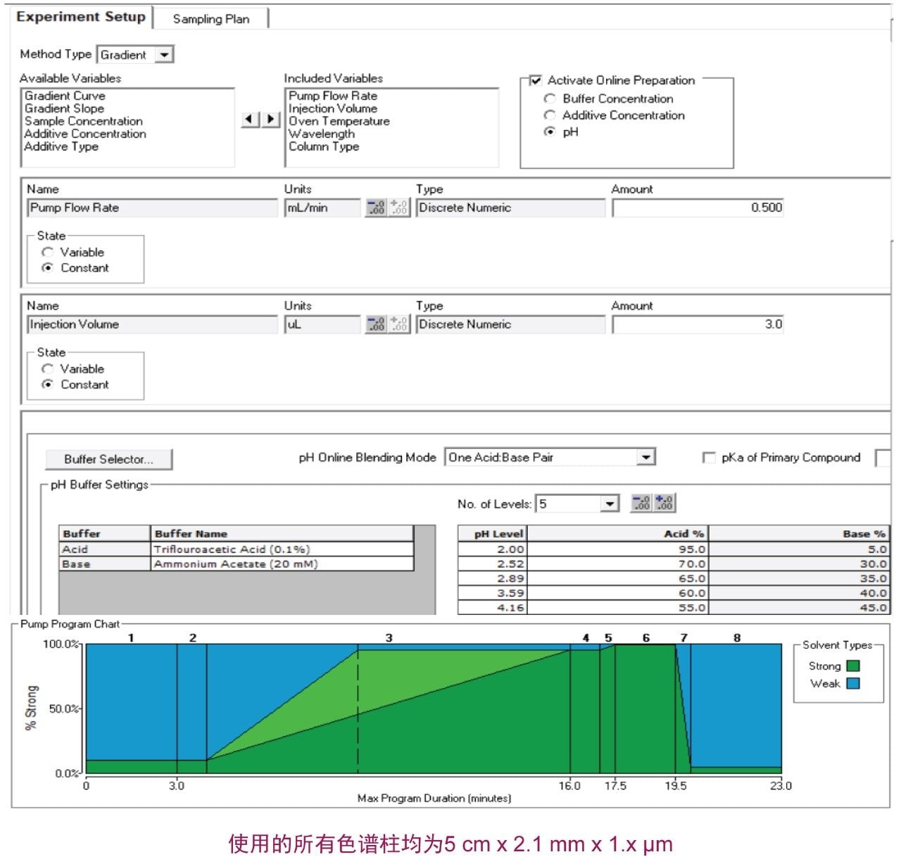 Fusion QbD屏幕图像